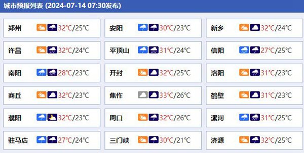 未来三天河南维持阴雨模式 南阳信阳等多地今天暴雨连连-河南多地将迎暴雨一