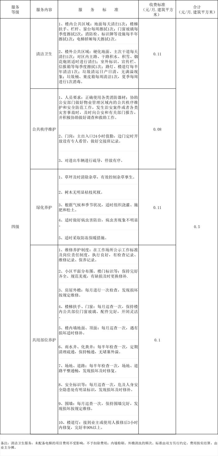 物业维护费怎么收费(物业维护费怎么收费合理)