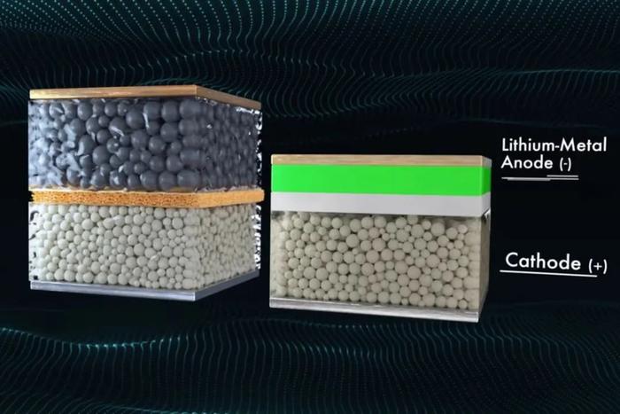 这种设计可以防止锂枝晶的形成,而固态电解质本身是不可燃的,因而可以