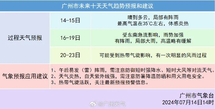 番禺区雷雨大风黄色预警】【海珠雷雨大风黄色预警】【荔湾区雷雨大风