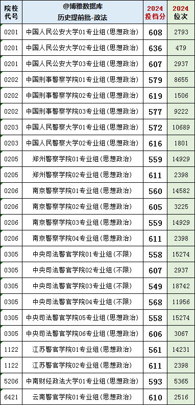 今年提前批又断档又暴涨!这类专业成"炮灰".