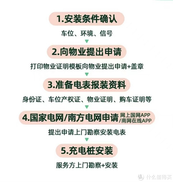 注册一个安装公司要什么条件呢知乎