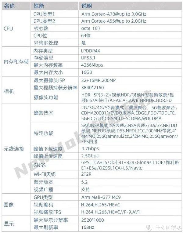 联发科mt6893(天玑1200)处理器性能参数