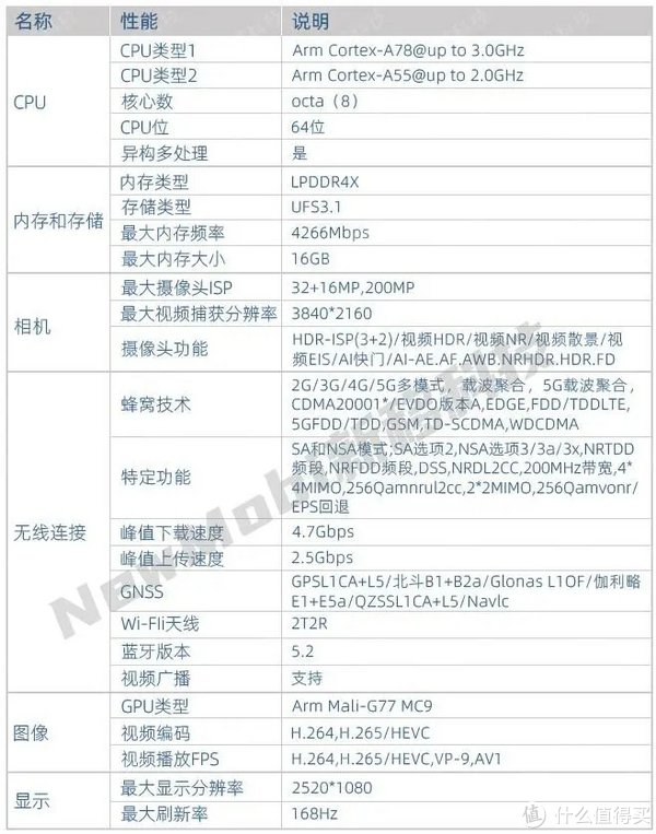 联发科mt6893(天玑1200)处理器性能参数_mtk手机芯片5g方案