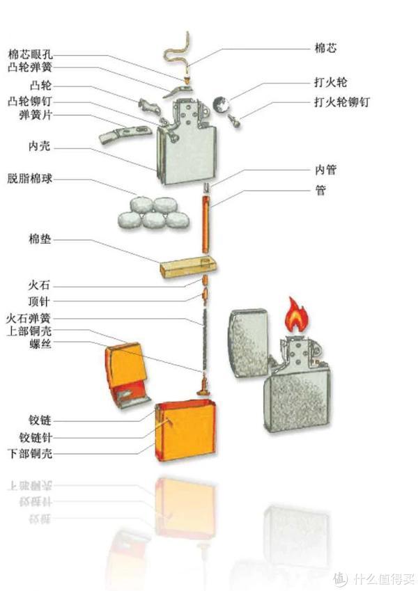 zippo打火机配件图解图片