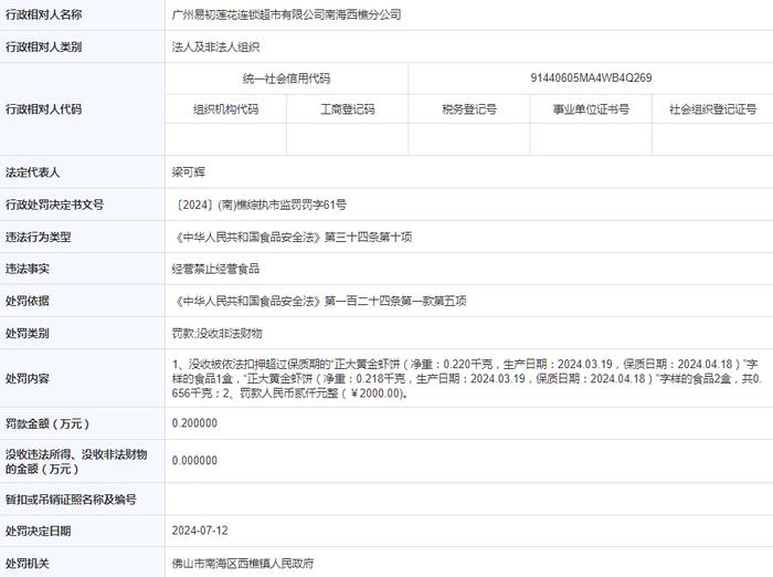 广州易初莲花连锁超市有限公司南海西樵分公司被罚款2000元