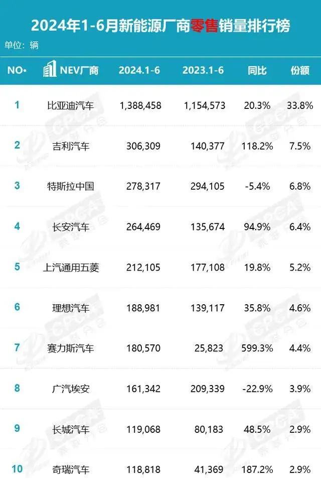 特斯拉robotaxi输给萝卜快跑?市值一夜蒸发5100亿元