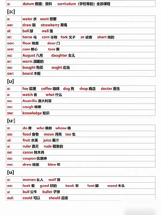 英语音标视频下载