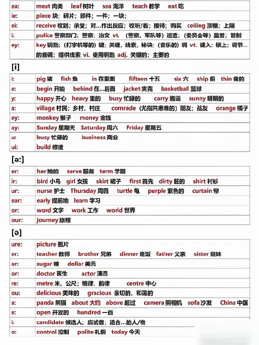 音标对应字母表!看这一篇就够了!