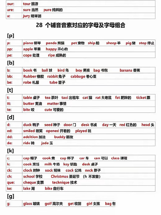 音标对应字母表!看这一篇就够了!