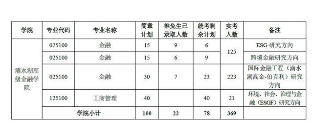 600分上财经大学考研（600分上财经大学考研可以吗） 600分上财经大学考研（600分上财经大学考研可以吗）《600分左右的财经大学》 财经新闻