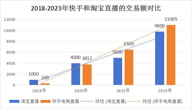 数据来源：网经社 电数宝