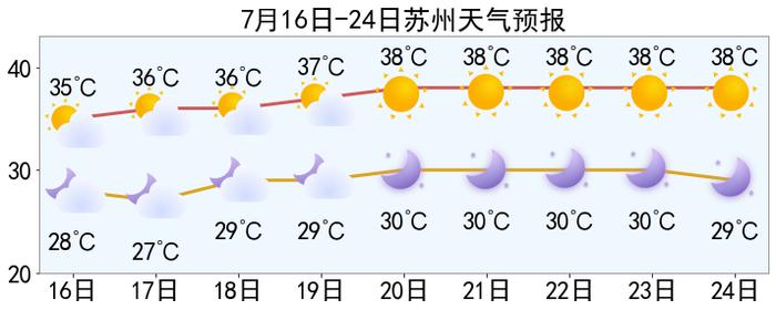 苏州明天天气预报图片