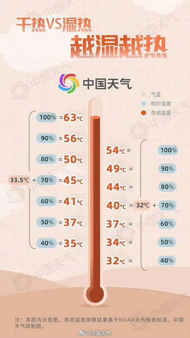 今日全国温度分布图图片