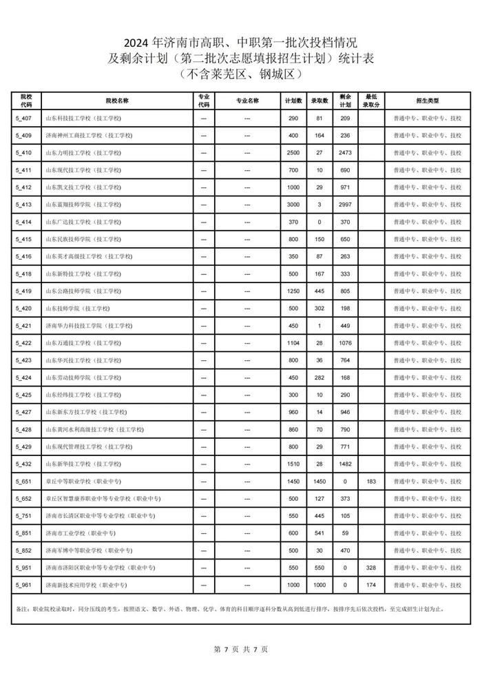 济南中考指标生录取平均分公布!