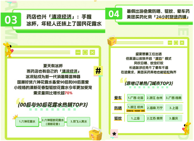 图：美团买药《健康度夏指数报告》