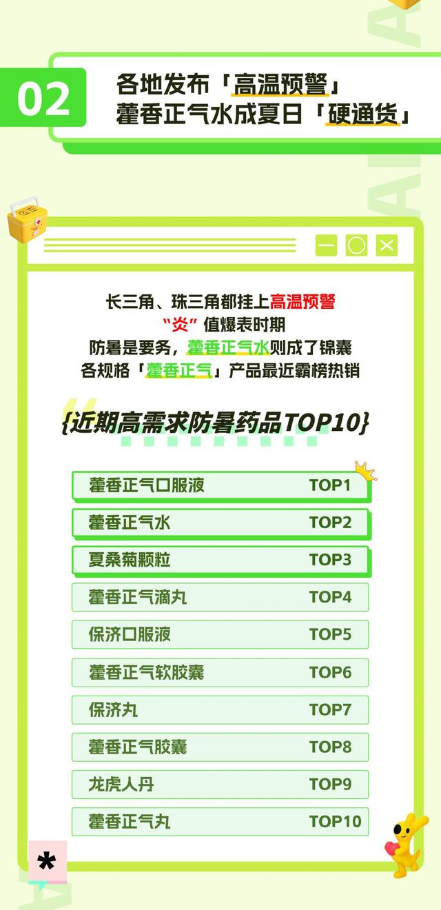 图：美团买药《健康度夏指数报告》