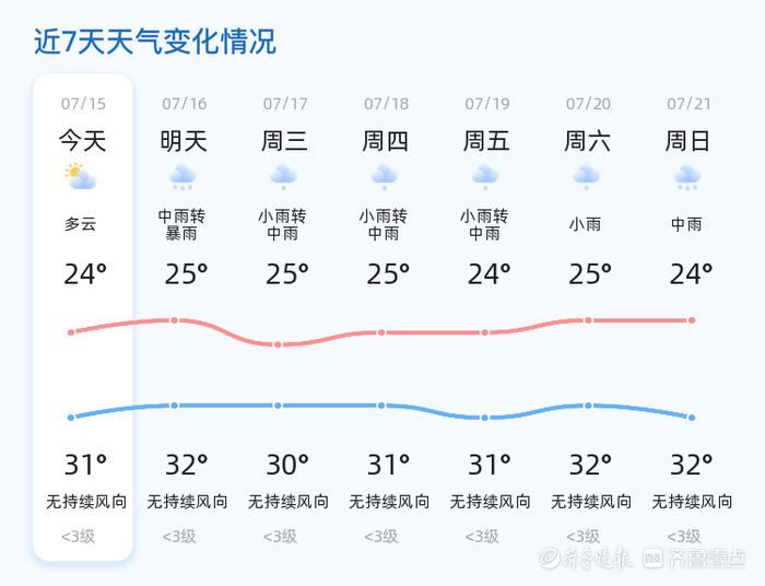 多云转中雨图片