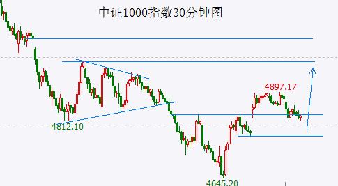 大盘短线回踩后仍有望再度上冲 不要过于高估特朗普事件对市场的影响