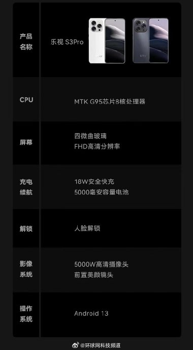 (快科技) #苹果再创历史收盘新高#但与苹果的直屏设计不同,乐视s3pro