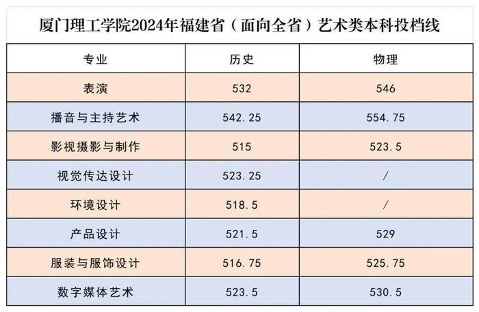 福州大学美术专业(2024福州大学美术招生简章)