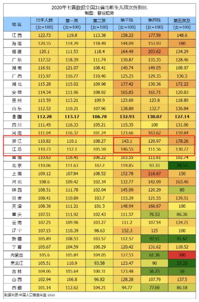 人口普查2021公布结果图片