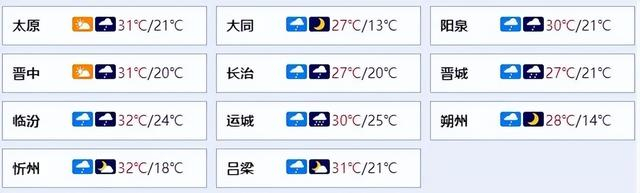 的高温加之空气湿度较大"焖蒸感"明显注意防暑降温城市天气预报来源