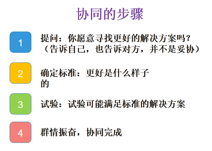 如何协同呢?