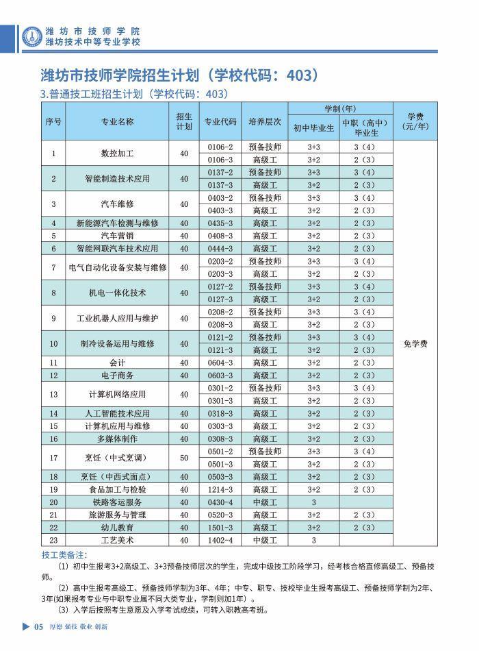 潍坊市技师学院(潍坊技术中等专业学校)2024年招生简章