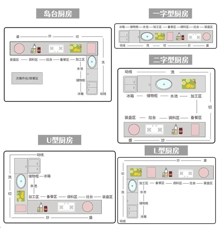 厨房疯狂改造