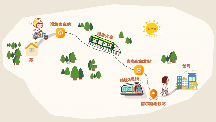 从5月到7月,林树一直坚持潍坊到青岛双城通勤.
