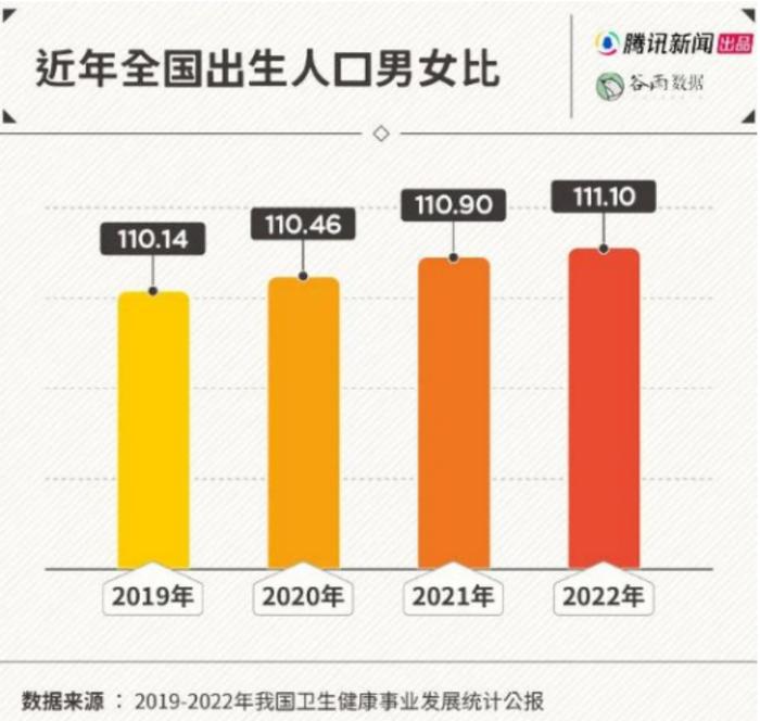 2022年男女比例图图片