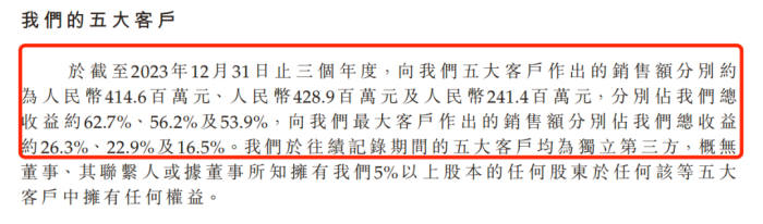 图 / 新琪安招股书