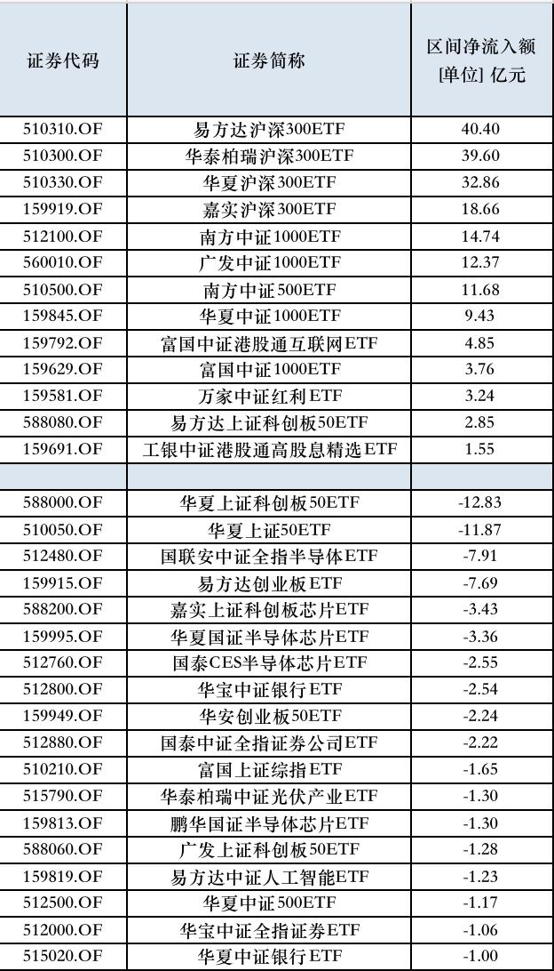 沪深300股票明细图片