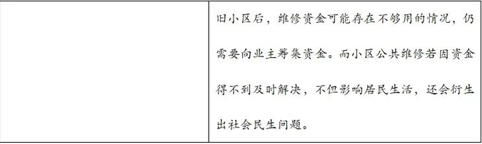 资料来源：网上搜集