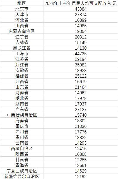 数据来源:国家统计局