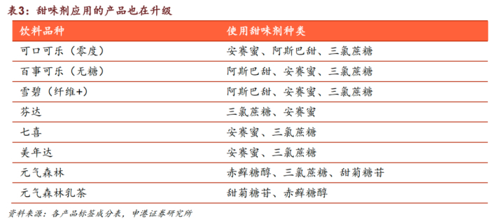图 / 申港证券研报
