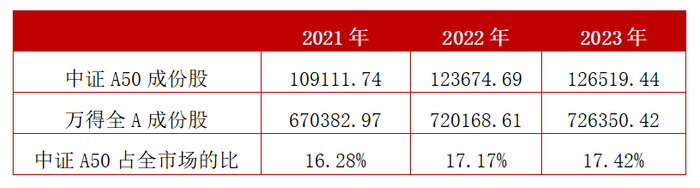 数据来源：Wind，截至2023.12.31