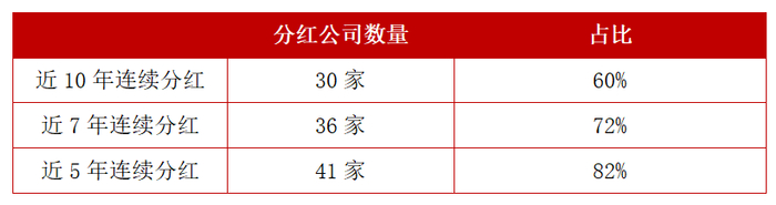 数据来源：Wind，截至2023.12.31