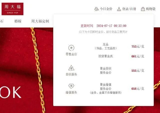 金价又爆了！再创历史新高↗-金价历史最低是多少