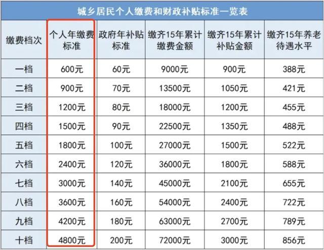 2021年最新退休年龄表图片