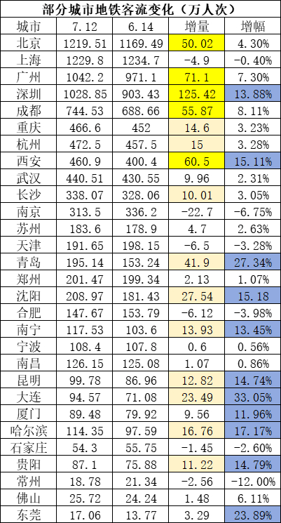 △数据来源：深度出行，时代周报记者制图