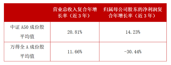 数据来源：Wind，截至2023.12.31