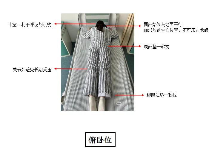 发现问题:俯卧位,低