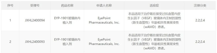 截图来源：CDE官网