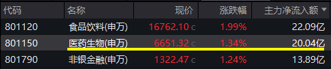 图片来源：Wind
