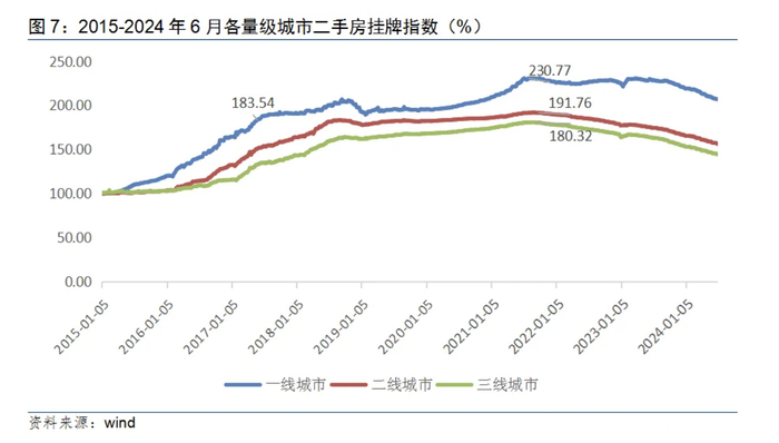 （来源：民银研究）