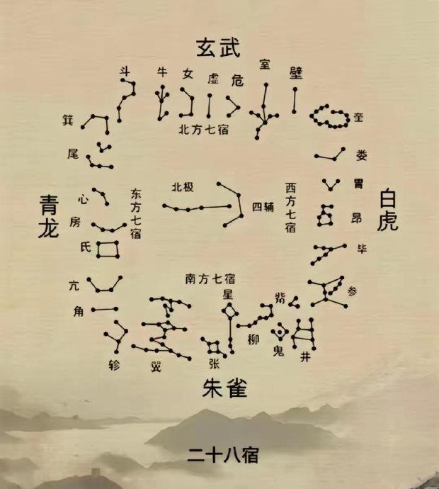 28星宿图 名字图片