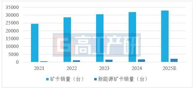 数据来源：高工产业研究院（GGII），2024年7月