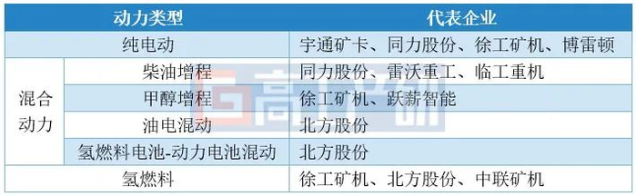 资料来源：公司官网、公开资料，高工产业研究院（GGII），2024年7月